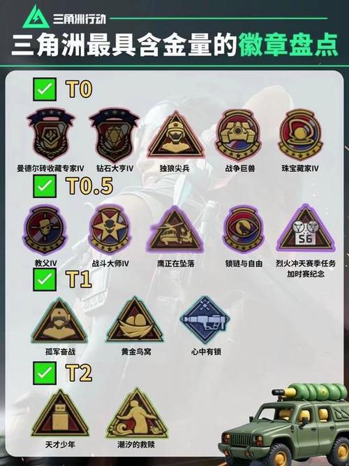 游戏勋章含金量高吗缩略图