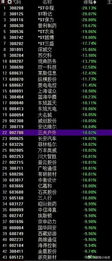 股市今日实时行情