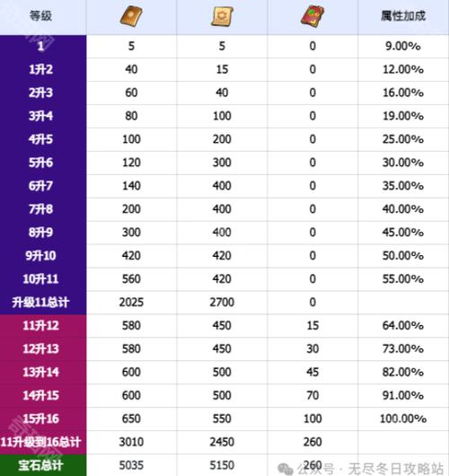 无尽冬日一颗16级宝石价格表缩略图