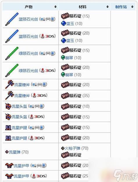 泰拉瑞亚陨石矿可以做什么缩略图