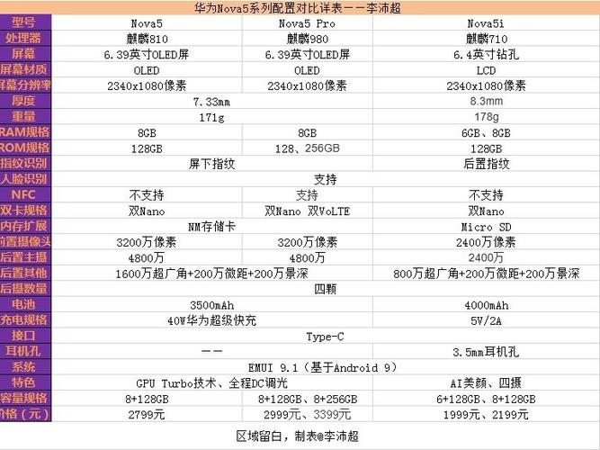 华为nova5开启允许模拟位置缩略图