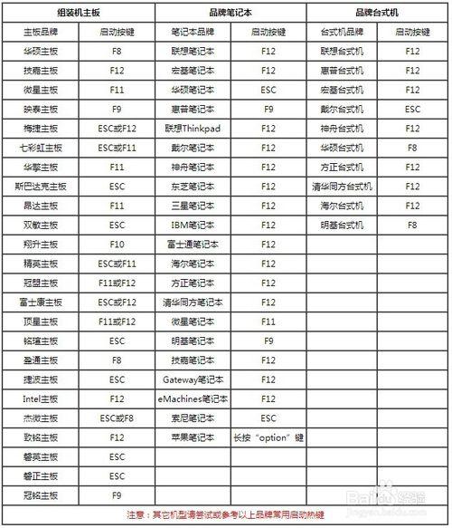 神舟笔记本u盘启动快捷键缩略图
