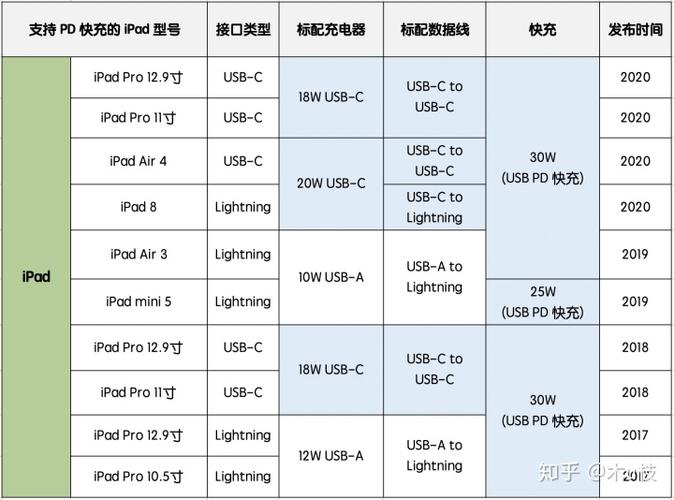 苹果充电器可以充平板吗缩略图