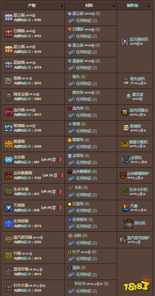 泰拉瑞亚箱子上面的牌子怎么做缩略图