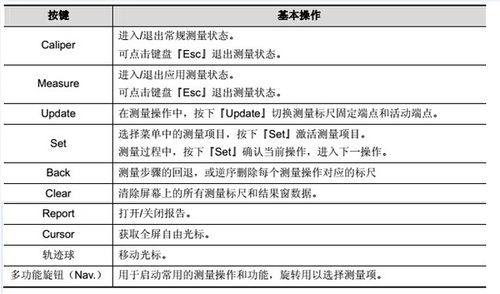 迈瑞超声键盘使用说明书图标