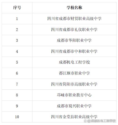 成都公办职高学校有哪些学校缩略图