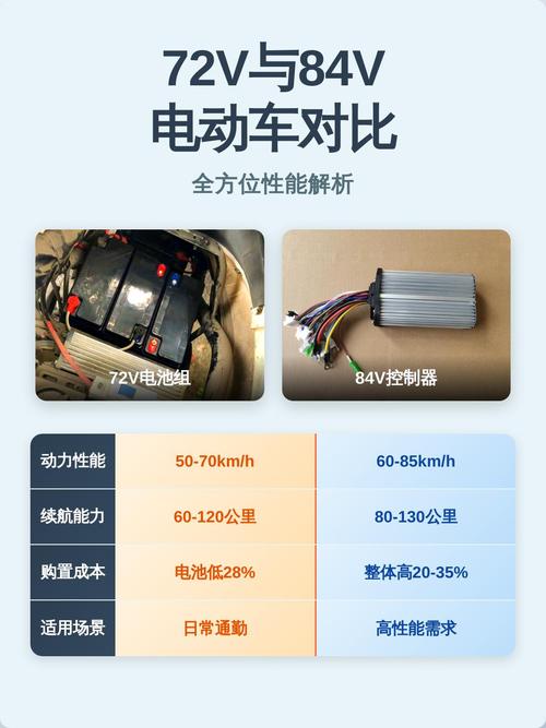 72v控制器用84v电瓶会怎么样缩略图