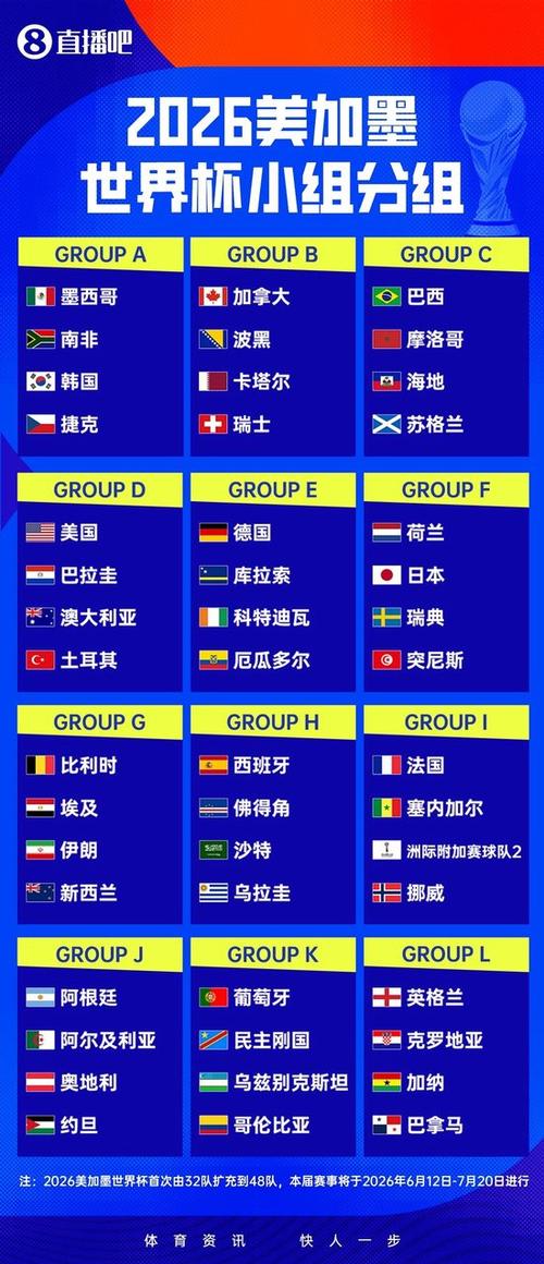 2026世界杯分组对战表图缩略图