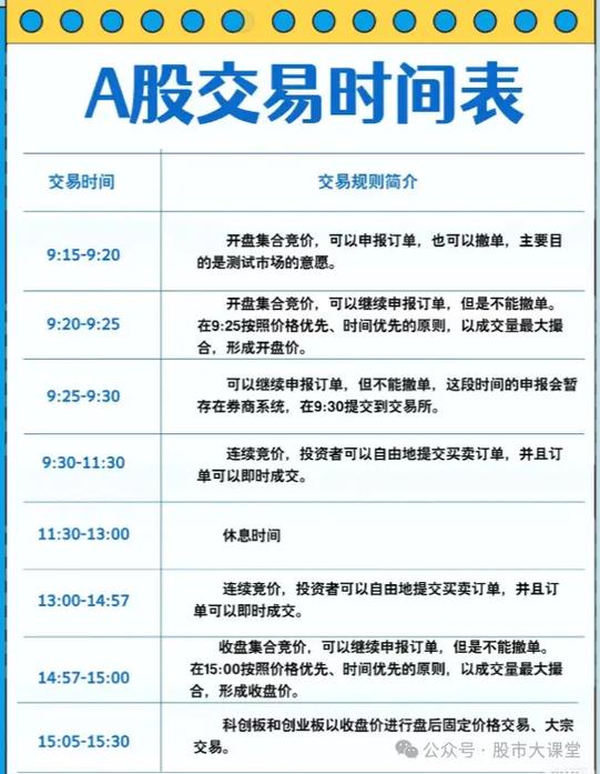 股票交易时间和规则