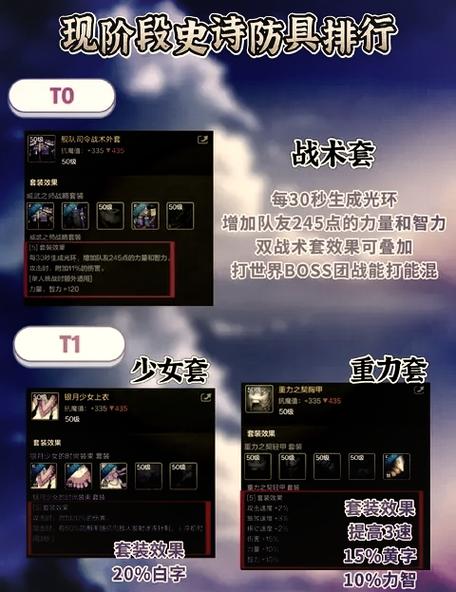 地下城瞎子自定义装备怎么选缩略图