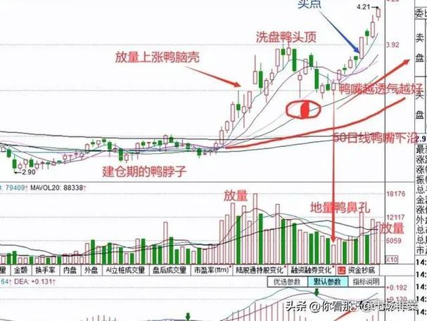 股票图怎么看k线图缩略图