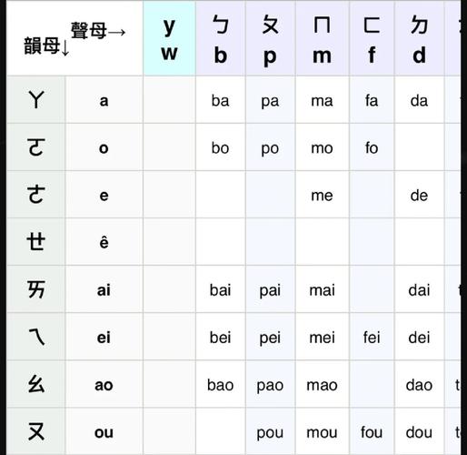 打字自动出拼音的输入法
