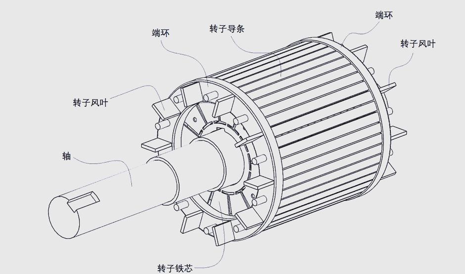 电机转子结构详细图缩略图