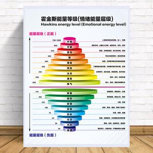 如何提高自己的能量等级缩略图