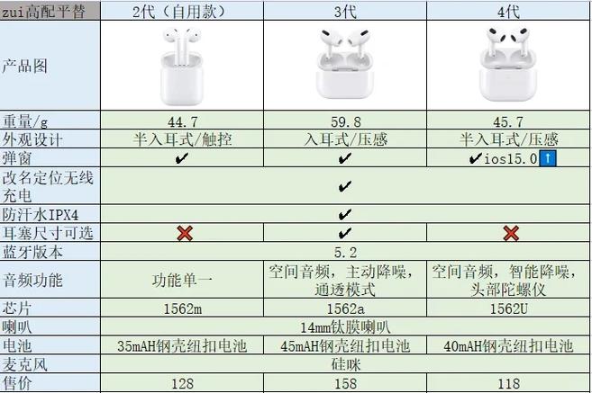 苹果蓝牙耳机和华强北的区别