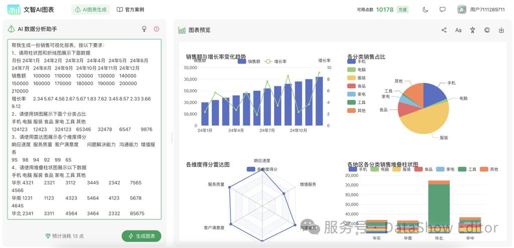 输入数据自动生成图表的软件缩略图