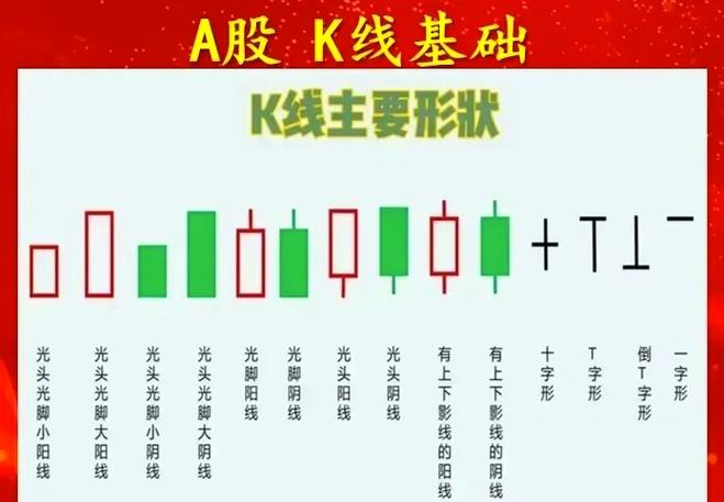 股票的k线图怎么看缩略图