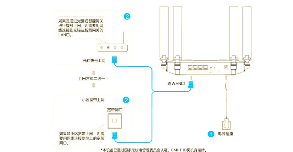 楼上路由器如何连接楼下路由器缩略图