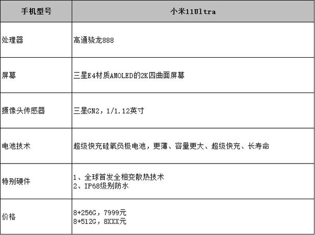 小米11ultra发布会价格游戏截图
