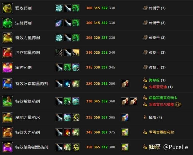 魔兽世界物资购买的药水在哪买