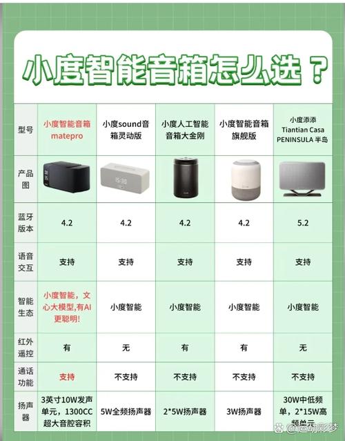小度智能音箱说明书下载缩略图