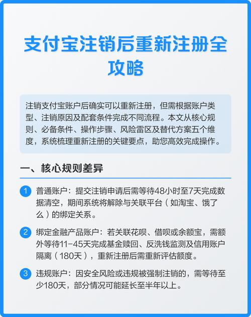支付宝注销了还能用原来的手机号注缩略图