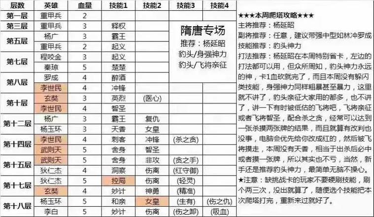 英雄杀世界英雄技能大全缩略图