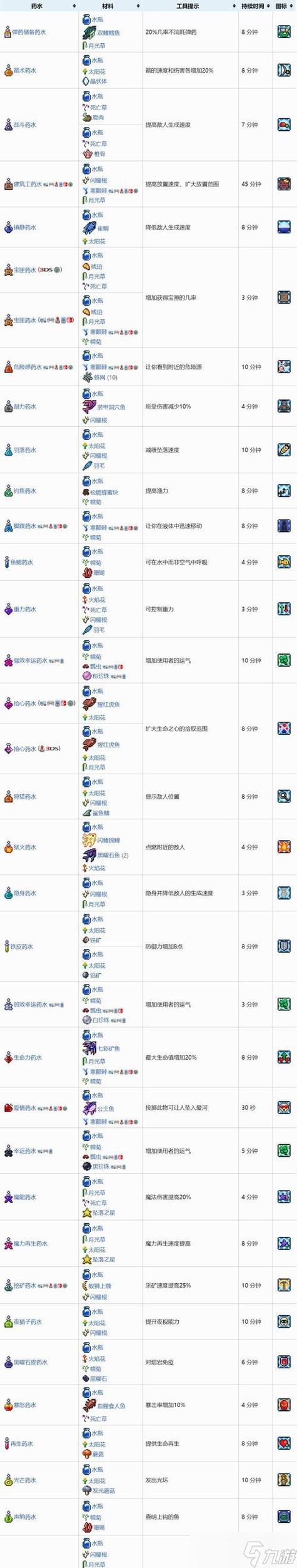 泰拉瑞亚所有物品id表缩略图
