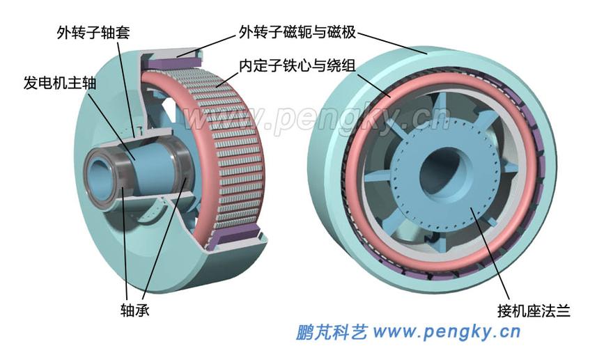 外转子电机结构图图标