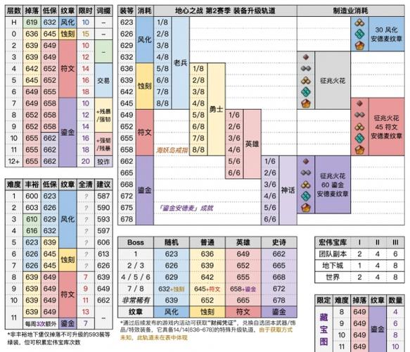 魔兽世界凤凰掉落几率