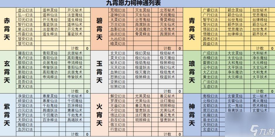 凡人修仙传境界等级划分以及详解缩略图