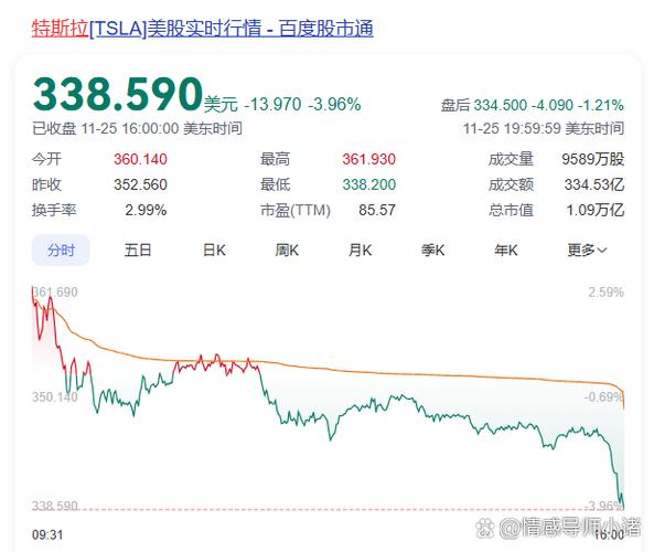 美国今日三大股市行情缩略图