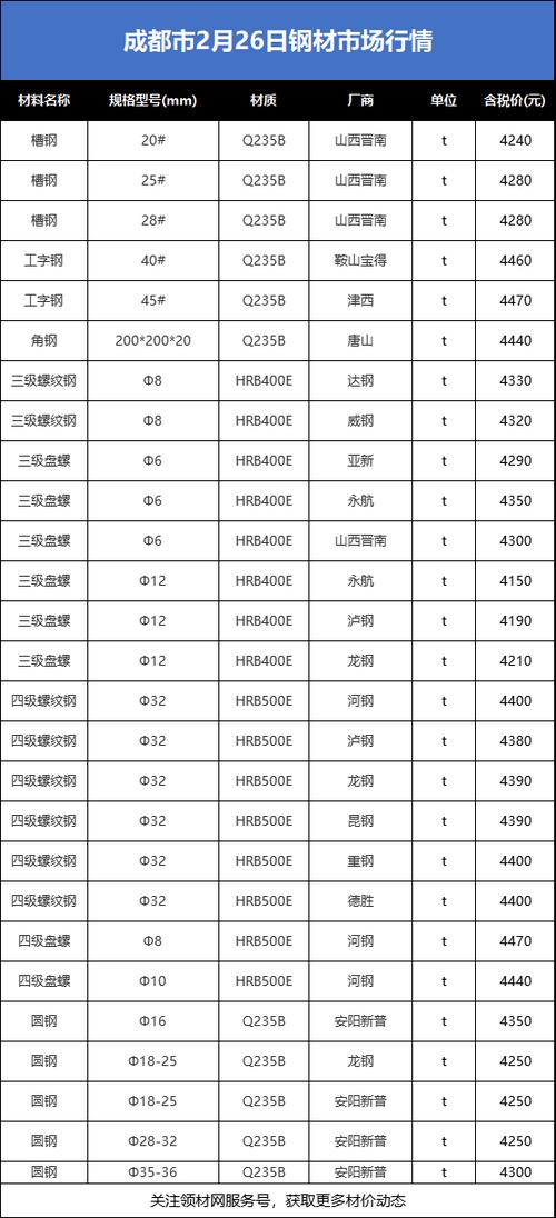 钢材多少钱一吨今日价格表缩略图