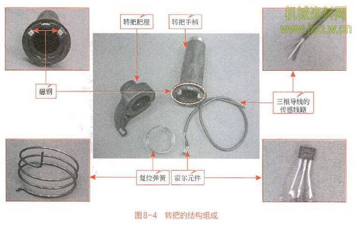 电动车转把内部结构图缩略图