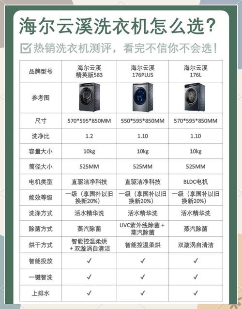 海尔洗衣机售后电话打95598有用吗