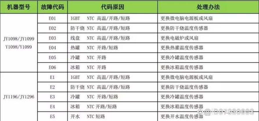 饮水机抽不上水是什么原因?游戏截图
