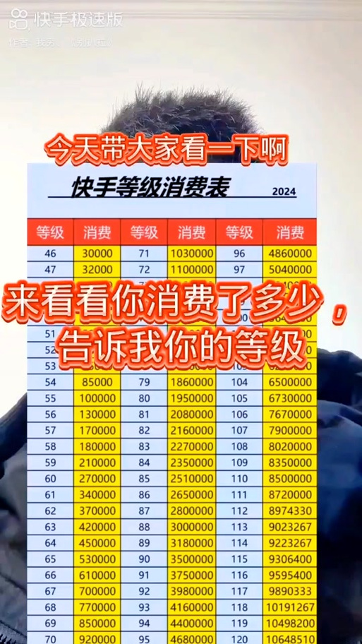 快手从1级到50级要多少钱缩略图