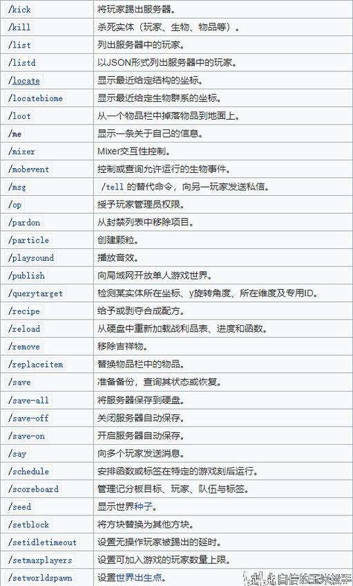 我的世界死亡榜开启指令java图标