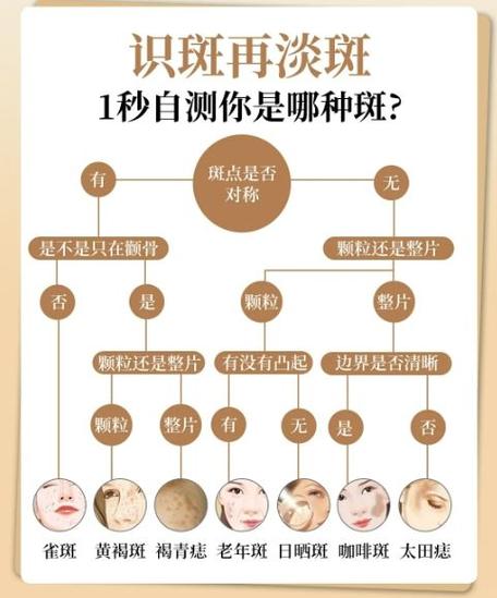 怎么去除老年斑点的最有效方法