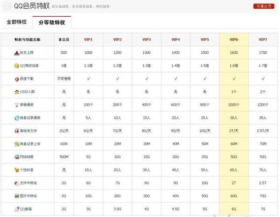 会员等级高端叫法缩略图