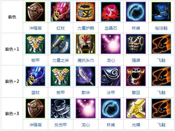dota斧王出装详细顺序缩略图