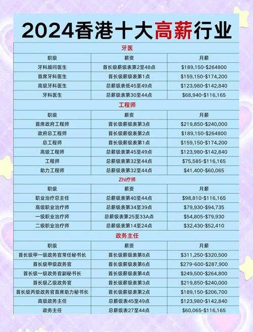 香港最挣钱的10个工作缩略图