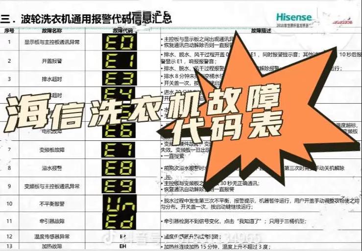 洗衣机按了启动洗涤一直闪烁不启动