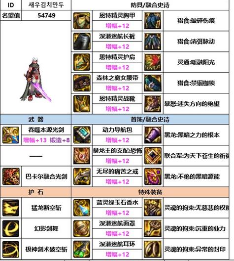 dnf剑魂辅助装备附魔什么好游戏截图