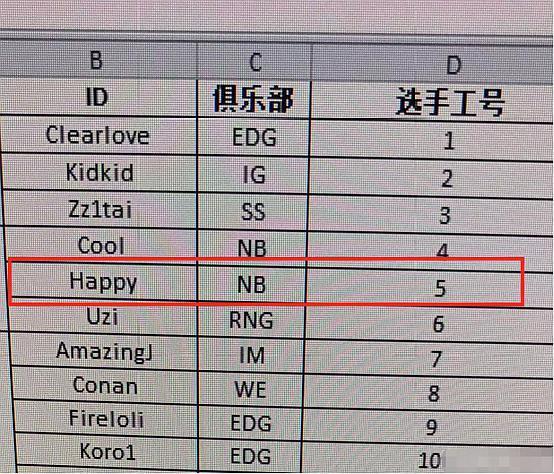 lpl选手编号什么时候有的缩略图