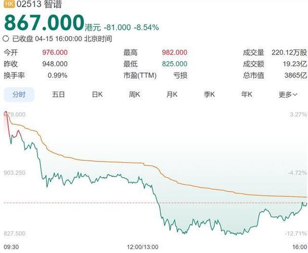 香港股市百度行情游戏截图