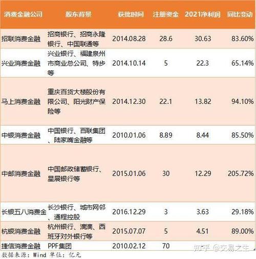 中邮消费金融是哪个贷款平台缩略图