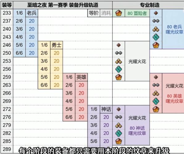 魔兽世界59到60升级需要多少经验缩略图
