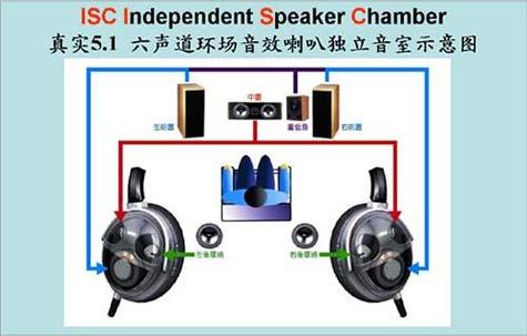 蓝牙耳机打电话和看剧声音怎么分开游戏截图