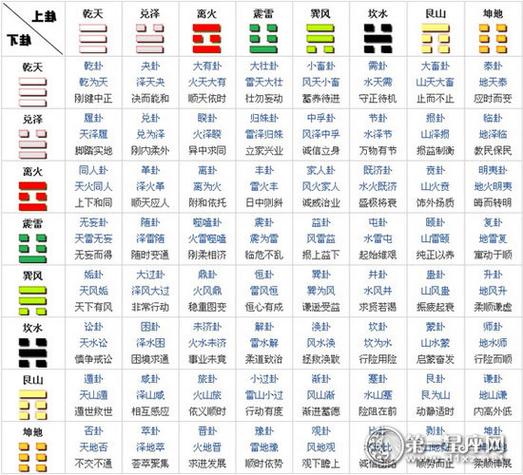 文王六十四卦详解缩略图